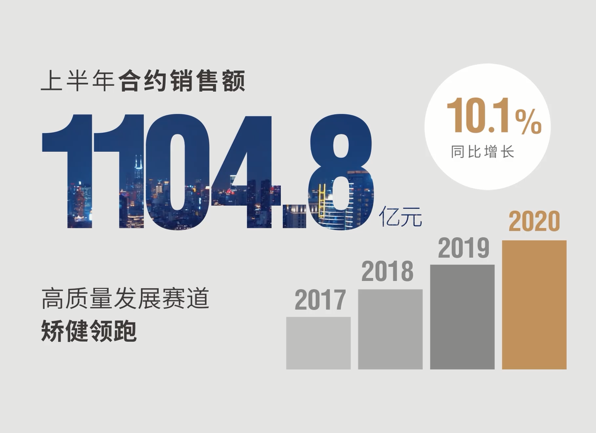 100秒全程高能！2020看尊龙凯时-人生就是搏如何发力高品质赛道