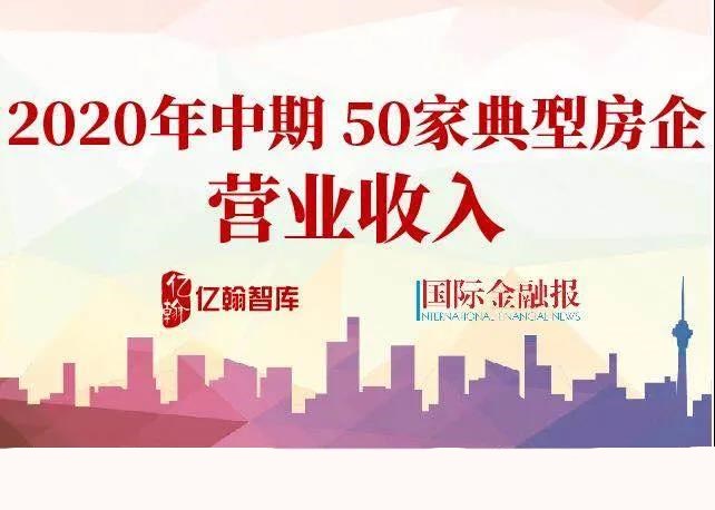 放榜① | 房企营收头部座次全打乱，50强房企16家净利率不足10%